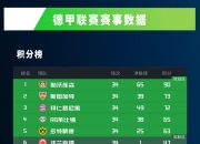 华体会官网安全-拜仁慕尼黑豪取胜利，继续领跑德甲积分榜的简单介绍