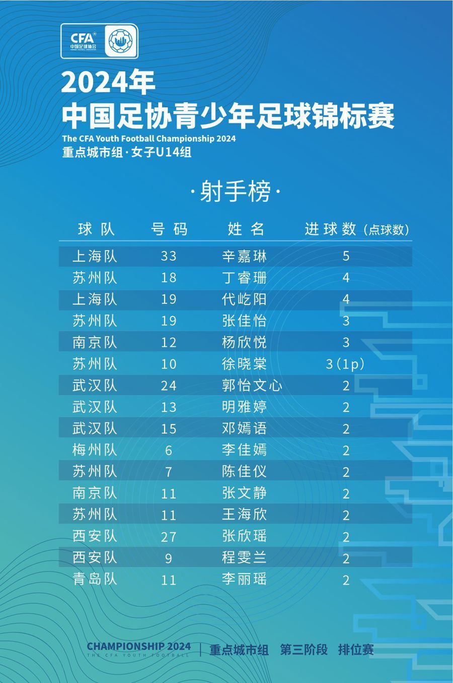 国内女足比赛落幕谁能傲视群雄